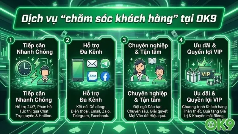 cham-soc-khach-hang-ok9-trai-nghiem-ho-tro-tan-tam-nhat