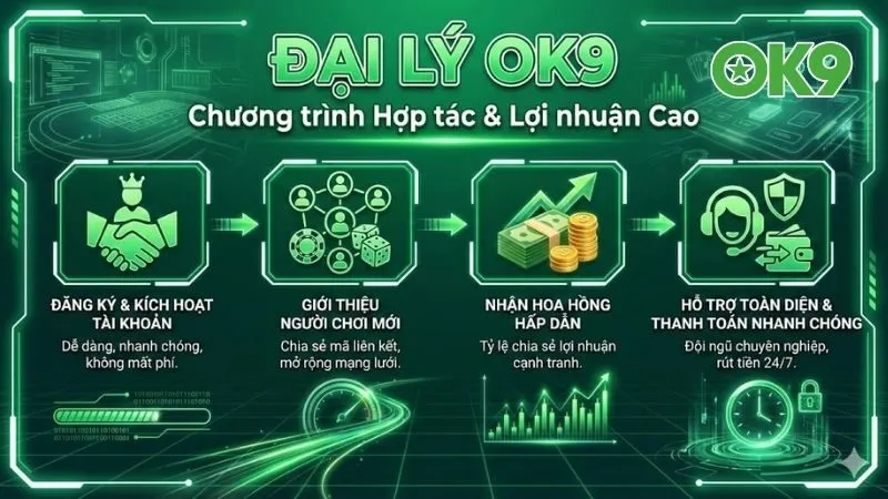 dai-ly-ok9-co-hoi-but-pha-thu-nhap-khong-gioi-han