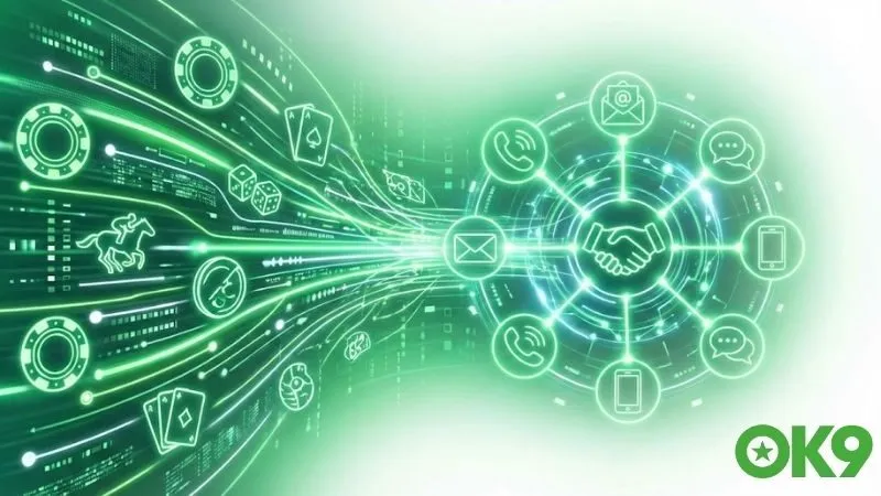 quy-trinh-thuc-hien-yeu-cau-ho-tro-ky-thuat