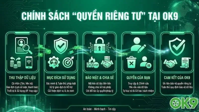quyen-rieng-tu-tai-ok9-cam-ket-bao-mat-du-lieu-an-toan