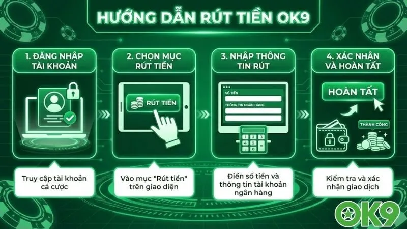 rut-tien-ok9-huong-dan-chi-tiet-nhan-thuong-an-toan